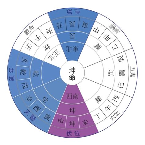 東四命對照表|東四命西四命速查表2024